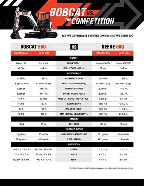 deere mini excavator vs yanmar|mini excavator comparison chart.